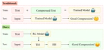 PIS꞉ Linking Importance Sampling and Attention Mechanisms for Efficient Prompt Compression